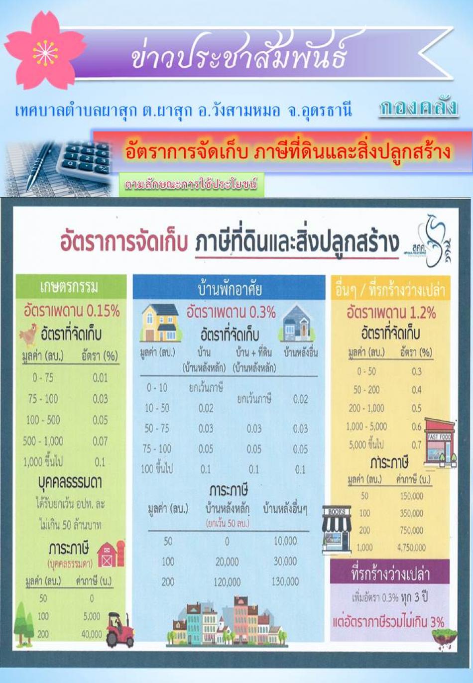 ข่าวประชาสัมพันธ์ กองคลัง งานพัฒนารายได้